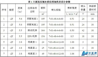 大廈高壓細水霧滅火系統如何設計？