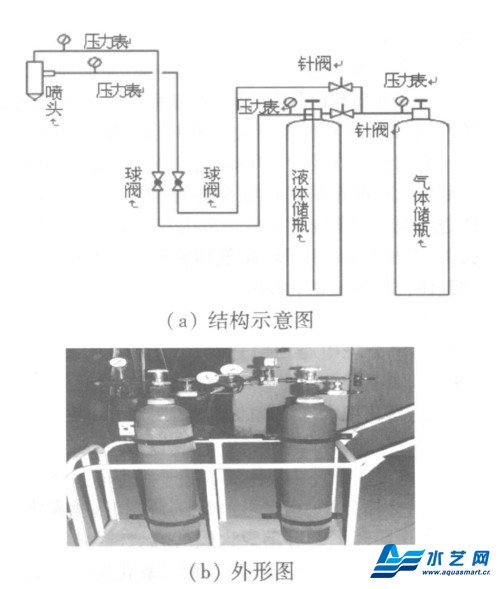 氣泡霧化細水霧系統的設計與制作