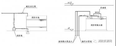 消防水泵空轉和零流量運轉，概念、危害及防范措施