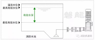 消防水池-最低有效水位的確定
