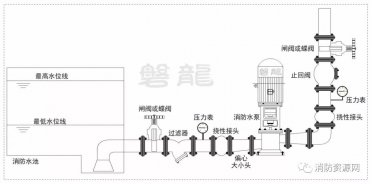 消防水泵-進(jìn)出管路部件及安裝，爭議及探討（6大疑難探討）