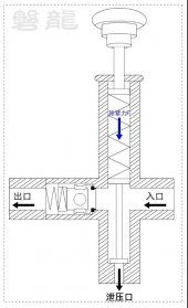細水霧滅火系統-柱塞泵、泄壓調壓閥原理及應用！